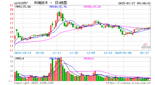 科瑞技术