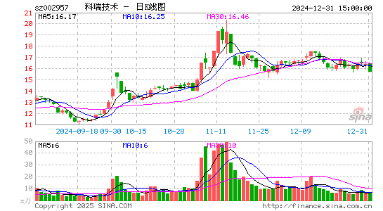 科瑞技术