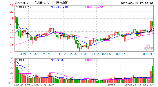 科瑞技术