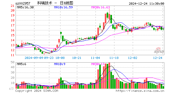 科瑞技术