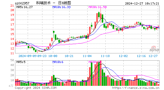 科瑞技术