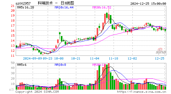 科瑞技术