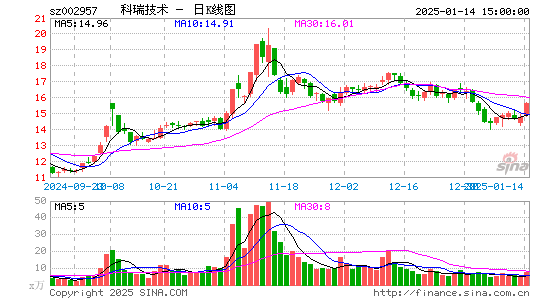 科瑞技术