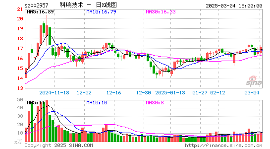 科瑞技术