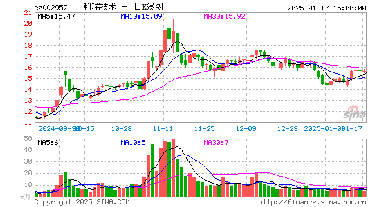 科瑞技术