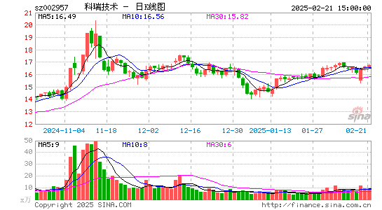 科瑞技术