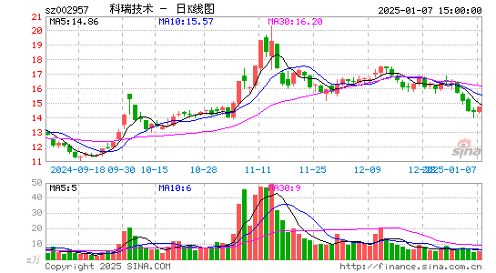 科瑞技术