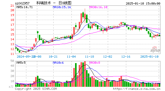 科瑞技术