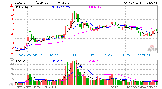 科瑞技术