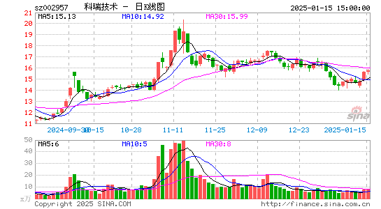 科瑞技术