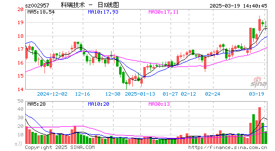 科瑞技术