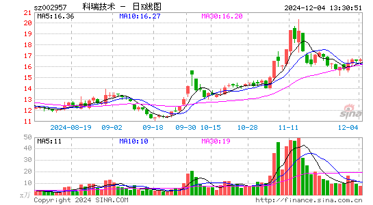 科瑞技术