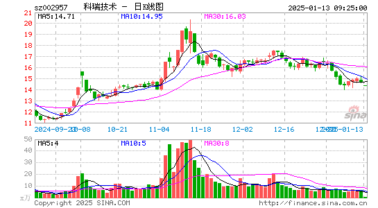 科瑞技术