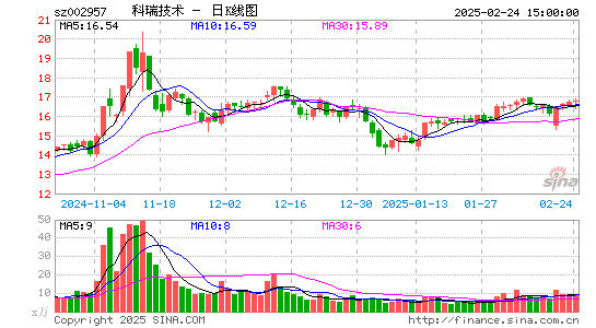 科瑞技术