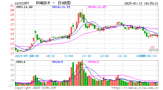 科瑞技术