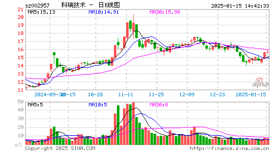 科瑞技术