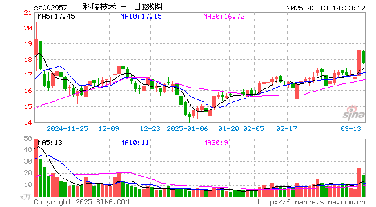 科瑞技术