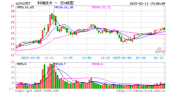 科瑞技术