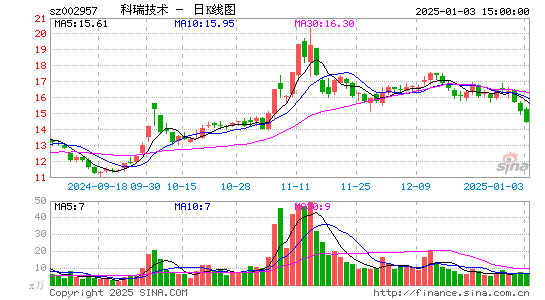 科瑞技术