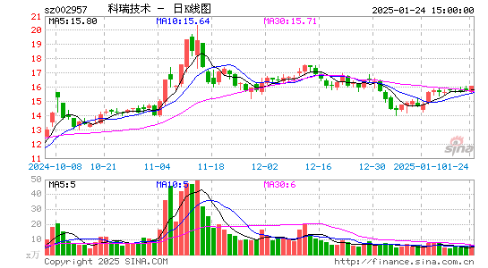 科瑞技术