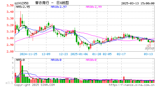 青农商行