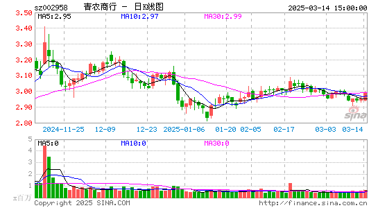 青农商行