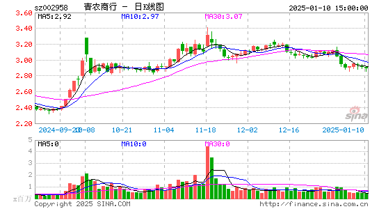 青农商行