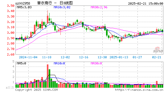 青农商行