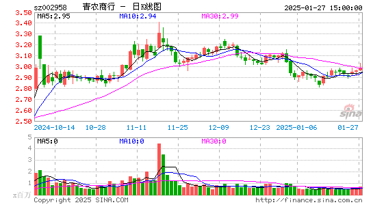 青农商行