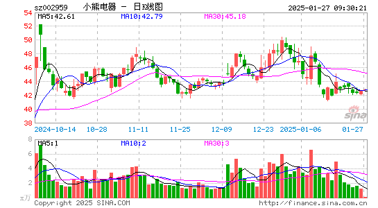 小熊电器