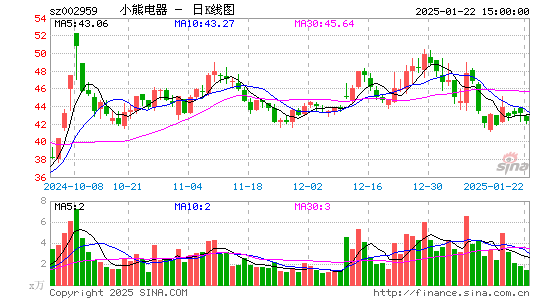 小熊电器