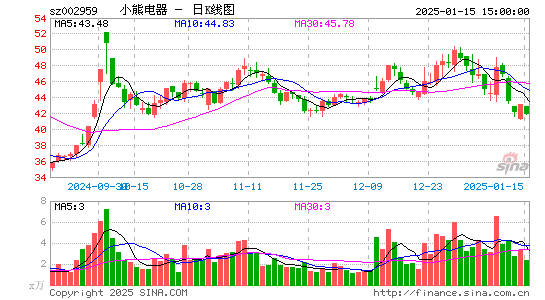 小熊电器