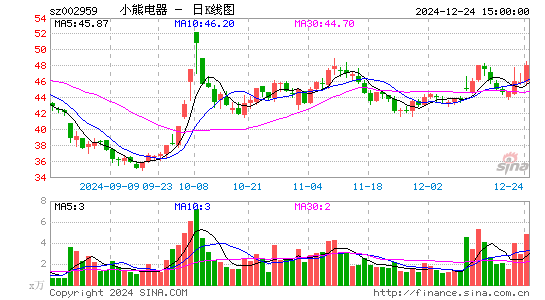 小熊电器