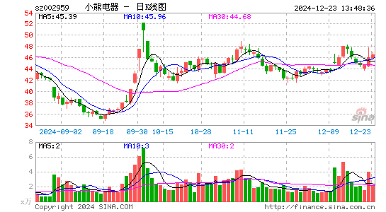 小熊电器