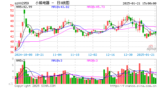 小熊电器