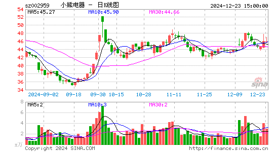 小熊电器