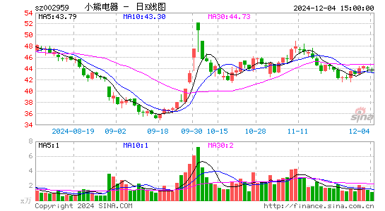 小熊电器