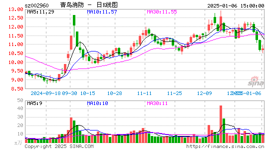 青鸟消防