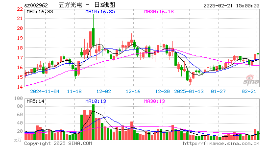 五方光电