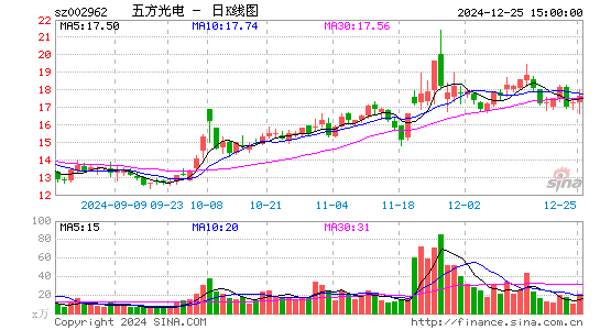 五方光电