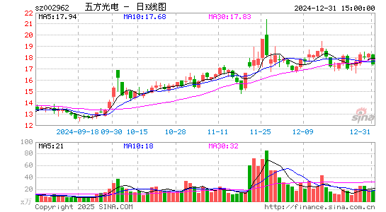 五方光电