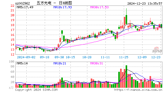 五方光电