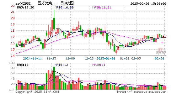 五方光电