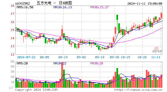 五方光电