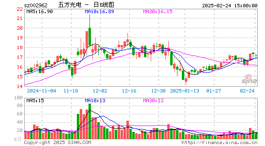 五方光电