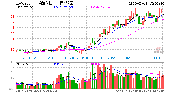 祥鑫科技