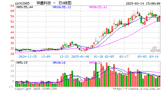 祥鑫科技