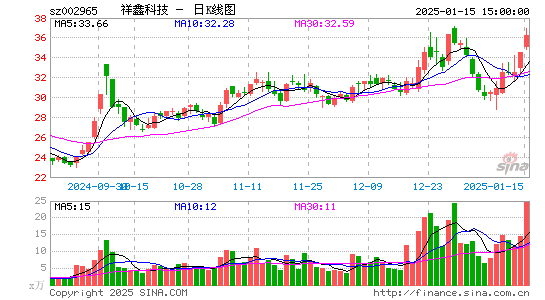 祥鑫科技