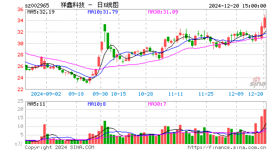 祥鑫科技