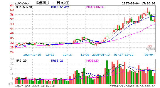 祥鑫科技